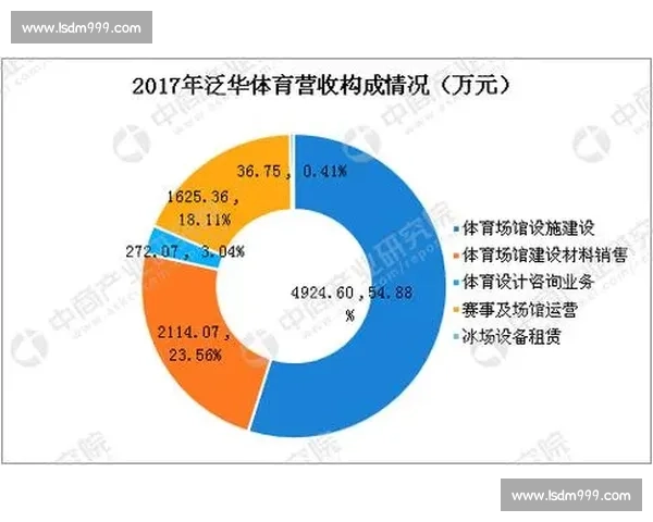 基于犯规统计数据分析篮球比赛中的规则执行与影响因素